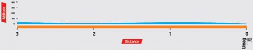 Hhenprofil Tour of Croatia 2015 - Etappe 4, letzte 3 km