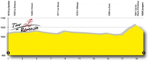 Hhenprofil Tour de Romandie 2015 - Etappe 1