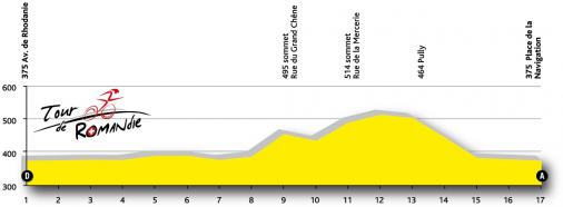 Hhenprofil Tour de Romandie 2015 - Etappe 6