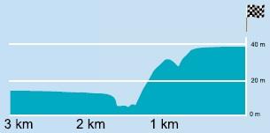 Hhenprofil Presidential Cycling Tour of Turkey 2015 - Etappe 8, letzte 3 km