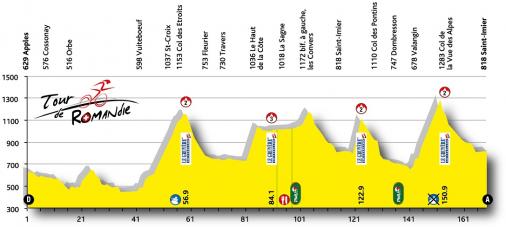 Tour de Romandie, Etappe 2 (ab 13:00) - Col la Vue des Alpes ldt 17,2 km vor dem Ziel zu Angriffen ein