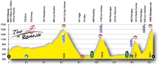 LiVe-Ticker: Tour de Romandie, Etappe 5 - Knigsetappe mit 4 Bergen der 1. Kategorie