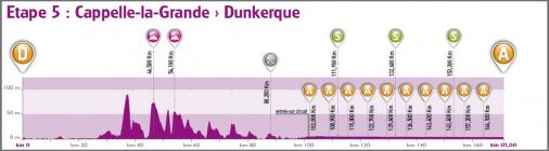 Hhenprofil 4 Jours de Dunkerque / Tour du Nord-pas-de-Calais 2015 - Etappe 5