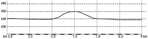 Hhenprofil Berner Rundfahrt / Tour de Berne 2015, letzte 3 km