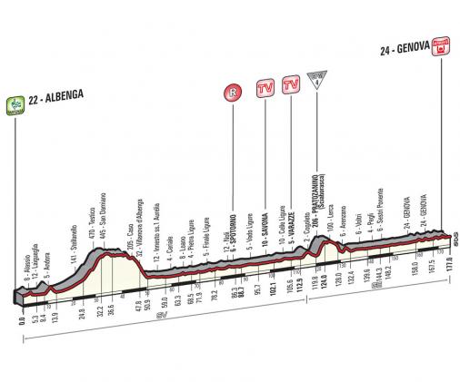 Höhenprofil Giro d´Italia 2015 - Etappe 2