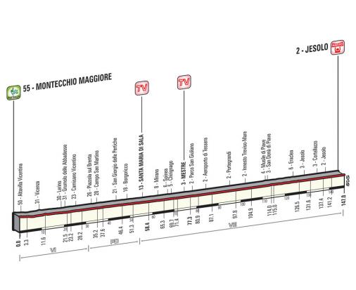 Höhenprofil Giro d´Italia 2015 - Etappe 13