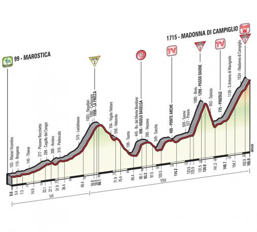 Höhenprofil Giro d´Italia 2015 - Etappe 15