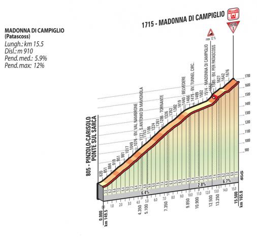 Höhenprofil Giro d´Italia 2015 - Etappe 15, Madonna di Campiglio
