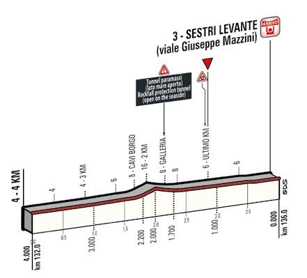 Höhenprofil Giro d´Italia 2015 - Etappe 3, letzte 4 km