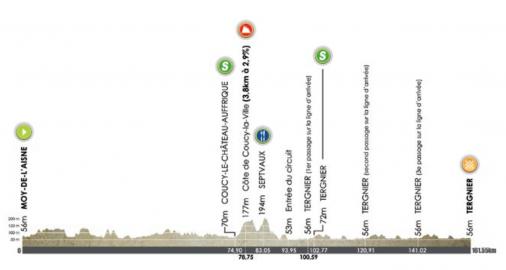 Hhenprofil Tour de Picardie 2015 - Etappe 1
