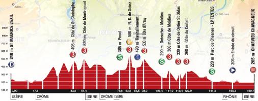 Höhenprofil Rhône-Alpes Isère Tour 2015 - Etappe 4