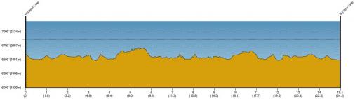 Hhenprofil Amgen Tour of California 2015 - Etappe 6 (ursprngliche Streckenversion)