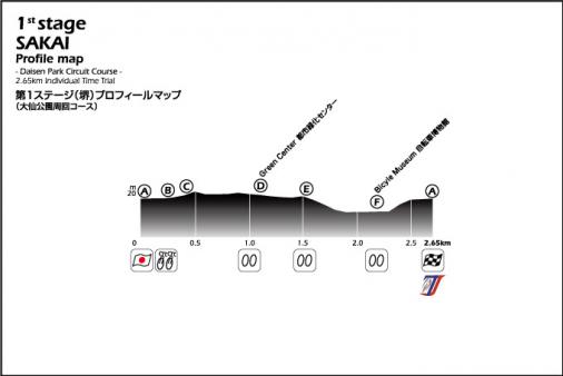 Hhenprofil Tour of Japan 2015 - Etappe 1