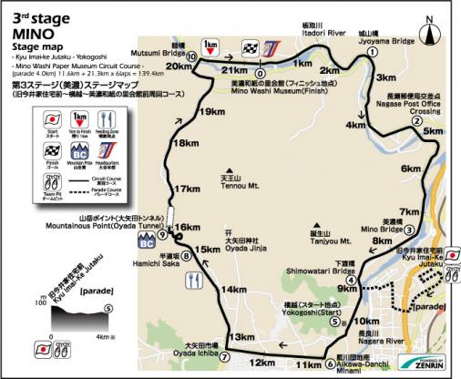 Streckenverlauf Tour of Japan 2015 - Etappe 3