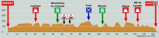 Hhenprofil Paris-Arras Tour 2015 - Etappe 3