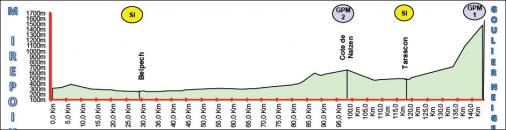 Hhenprofil Ronde de lIsard 2015 - Etappe 1