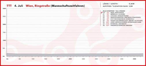 Hhenprofil Int. sterreich-Rundfahrt-Tour of Austria 2015 - Prolog