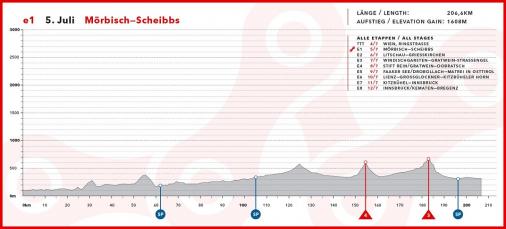 Höhenprofil Int. Österreich-Rundfahrt-Tour of Austria 2015 - Etappe 1