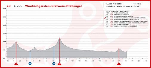 Hhenprofil Int. sterreich-Rundfahrt-Tour of Austria 2015 - Etappe 3
