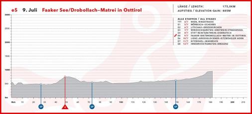 Hhenprofil Int. sterreich-Rundfahrt-Tour of Austria 2015 - Etappe 5