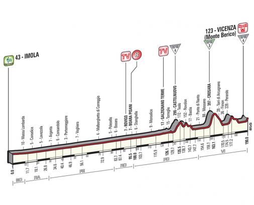 Giro dItalia, Etappe 12 - 1200 Meter kurze Bergankunft am Monte Berico