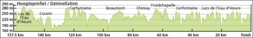 Hhenprofil Baloise Belgium Tour 2015 - Etappe 4