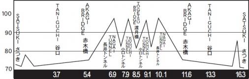 Hhenprofil Tour de Kumano 2015 - Etappe 1