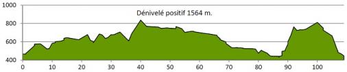 Hhenprofil Tour du Pays de Vaud 2015 - Etappe 1