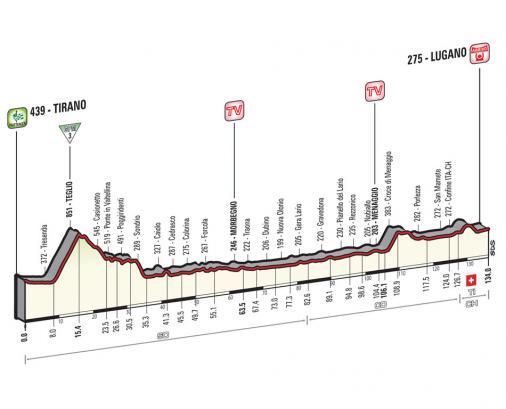 Giro dItalia, Etappe 17 - Kurze Sprintetappe mit Finale auf Schweizer Boden
