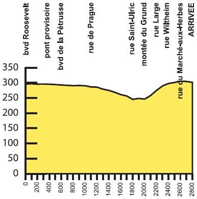 Hhenprofil Skoda-Tour de Luxembourg 2015 - Prolog
