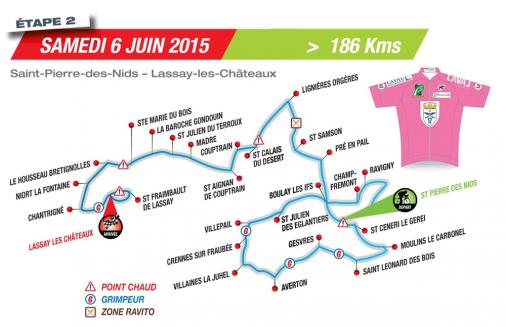 Streckenverlauf Boucles de la Mayenne 2015 - Etappe 2