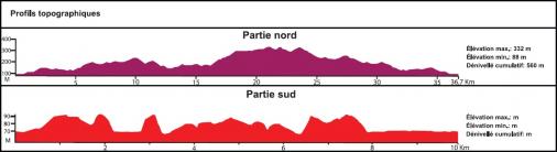 Hhenprofil Grand Prix Cycliste de Gatineau - RR 2015