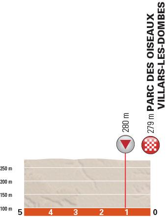 Hhenprofil Critrium du Dauphin 2015 - Etappe 2, letzte 5 km