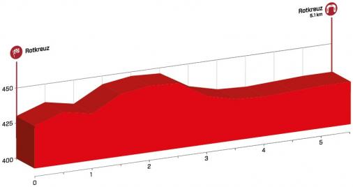 Vorschau 79. Tour de Suisse: Profil 1. Etappe