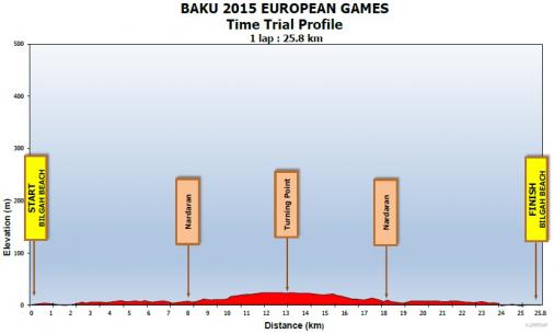 Hhenprofil Baku 2015 European Games - Einzelzeitfahren Mnner Elite
