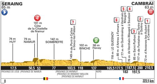 Hhenprofil Tour de France 2015 - Etappe 4