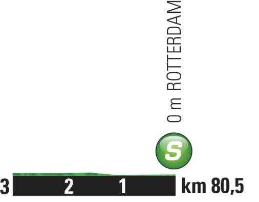 Hhenprofil Tour de France 2015 - Etappe 2, Zwischensprint