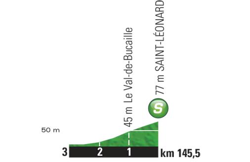 Höhenprofil Tour de France 2015 - Etappe 6, Zwischensprint