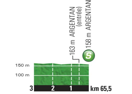 Höhenprofil Tour de France 2015 - Etappe 7, Zwischensprint
