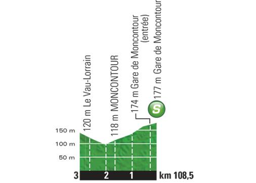 Hhenprofil Tour de France 2015 - Etappe 8, Zwischensprint