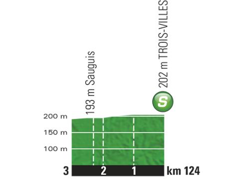 Hhenprofil Tour de France 2015 - Etappe 10, Zwischensprint