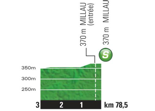 Höhenprofil Tour de France 2015 - Etappe 14, Zwischensprint