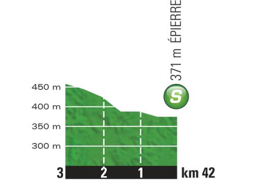 Hhenprofil Tour de France 2015 - Etappe 19, Zwischensprint