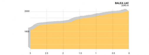 Hhenprofil Sibiu Cycling Tour 2015 - Etappe 3, letzte 3 km