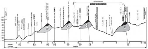 Hhenprofil AinTernational-Rhne Alpes-Valromey Tour 2015 - Etappe 4