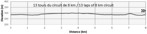 Hhenprofil Tour de lAbitibi Desjardins 2015 - Etappe 5