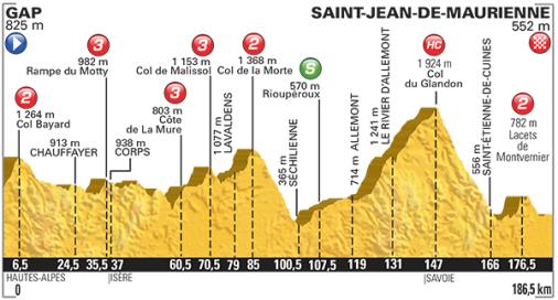 Vorschau Tour de France, Etappe 18  Glandon, steile Schnrsenkel und eine flache Ankunft