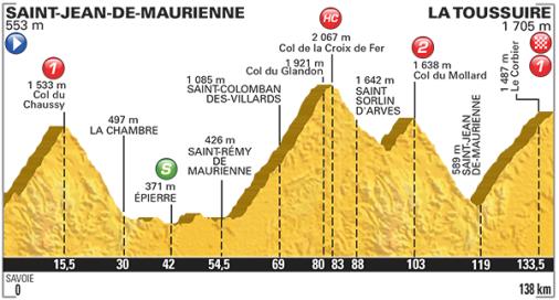 Vorschau Tour de France, Etappe 19  Mehr als 4000 Hhenmeter bis La Toussuire
