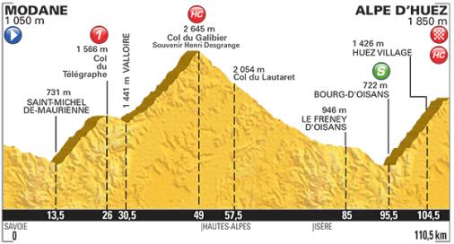 Vorschau Tour de France, Etappe 20  Alpe dHuez als Schauplatz fr den letzten Kampf der Kletterer