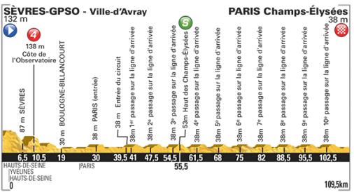 Vorschau Tour de France, Etappe 21  Wer wird Kittels Nachfolger auf den Champs-lyses?